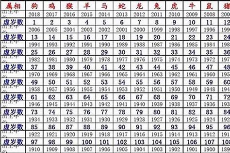 1984年鼠|1984年属鼠人2024年运势及运程详解 84年出生40岁生肖鼠2024年。